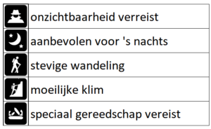 Attributen icoontjes