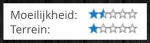 Moeilijkheid terrein