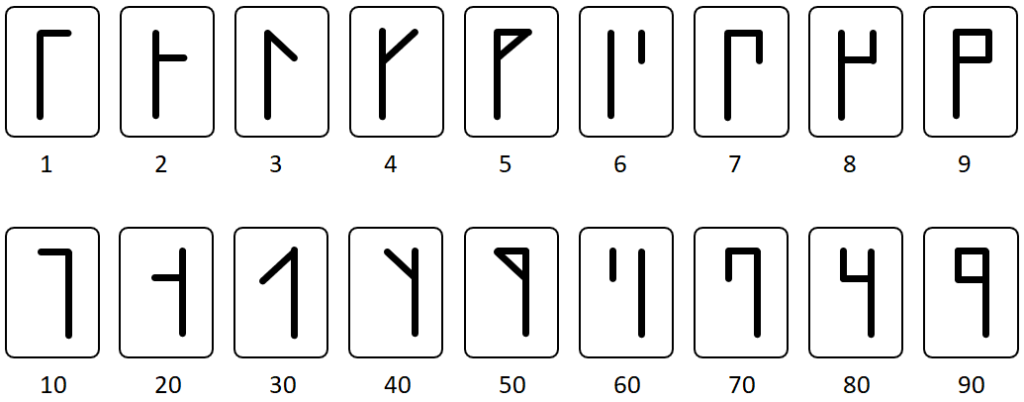 Cisterciënzer cijfers
Basingsoke Cipher