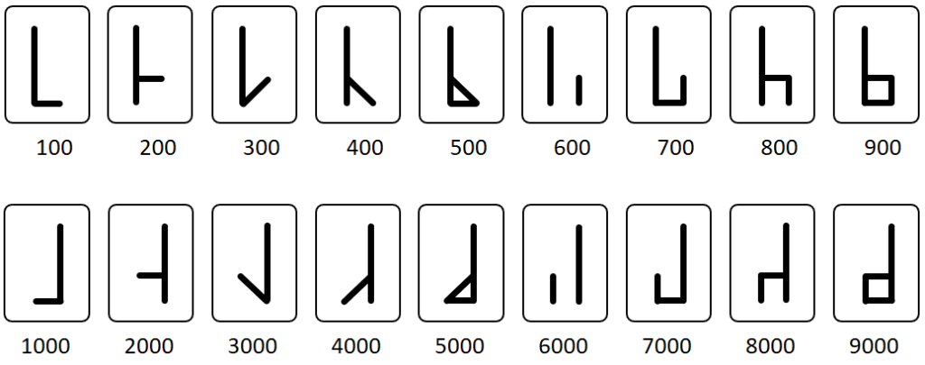 Cisterciënzer cijfers
Basingsoke Cipher
