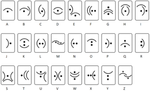 Demon Script - Geocaching info