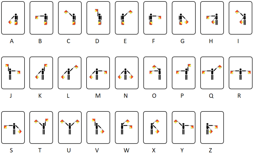 Semafoor alfabet  Semaphore Alfabet cijfers
codetabel