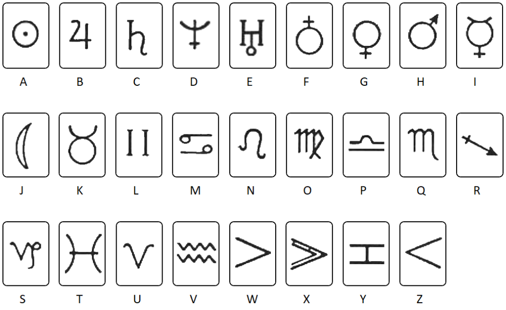 Zodiac alfabet