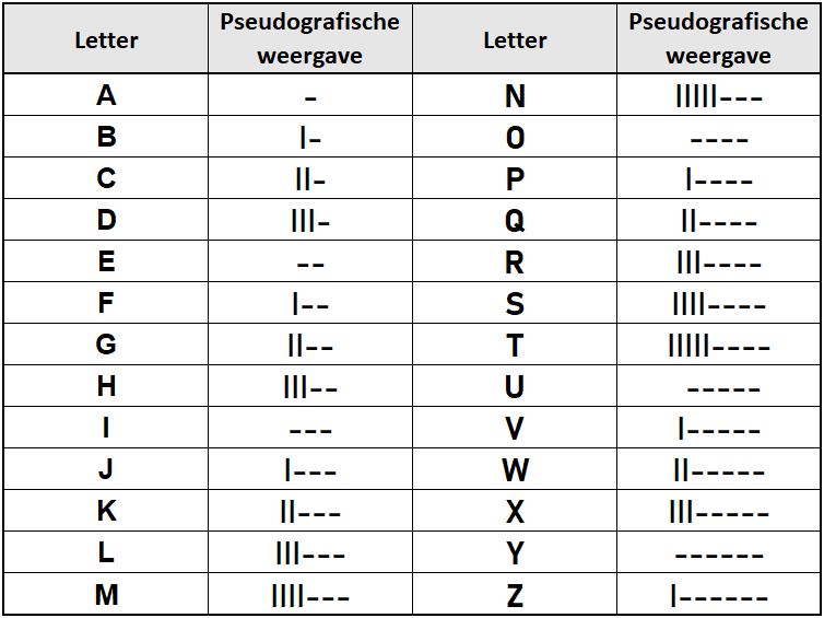 Chinese code pseudografische weergave
pseudografisch