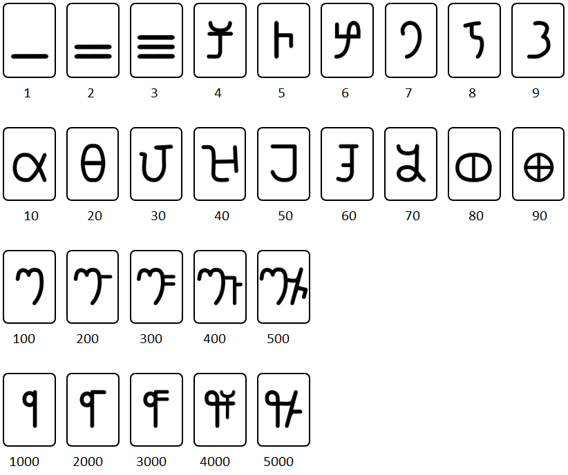 Brahmin cijfers
numbers