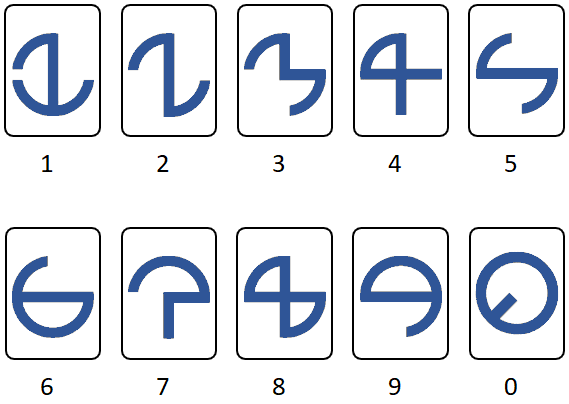 Cirkel Circle
cijfers