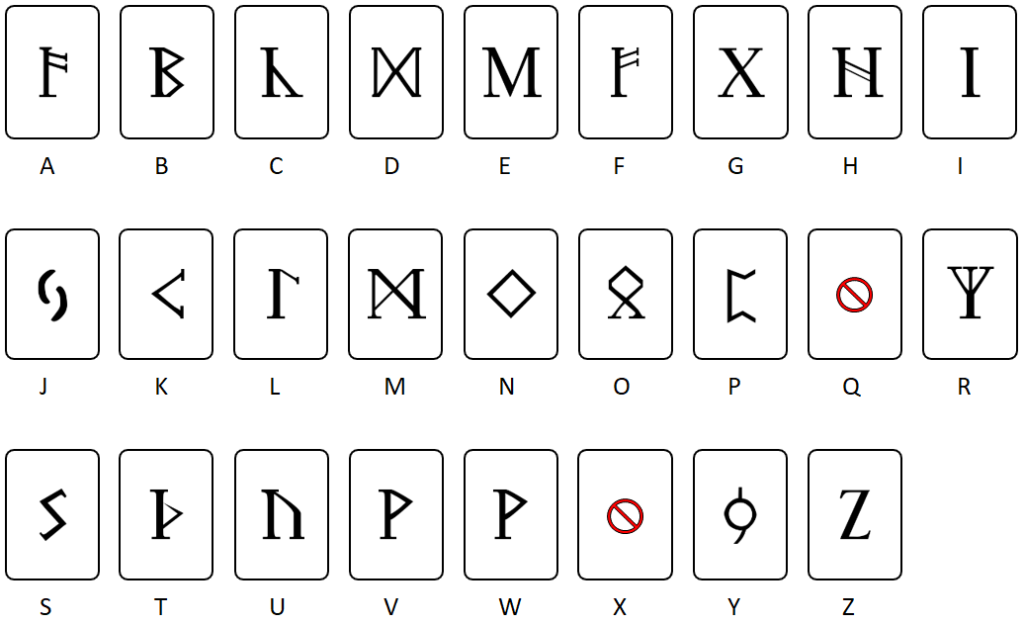Futhark jong
alfabet
