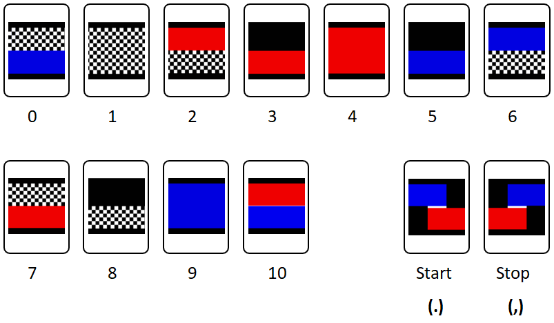 KarTrak
gekleurde barcode
Noord Amerika