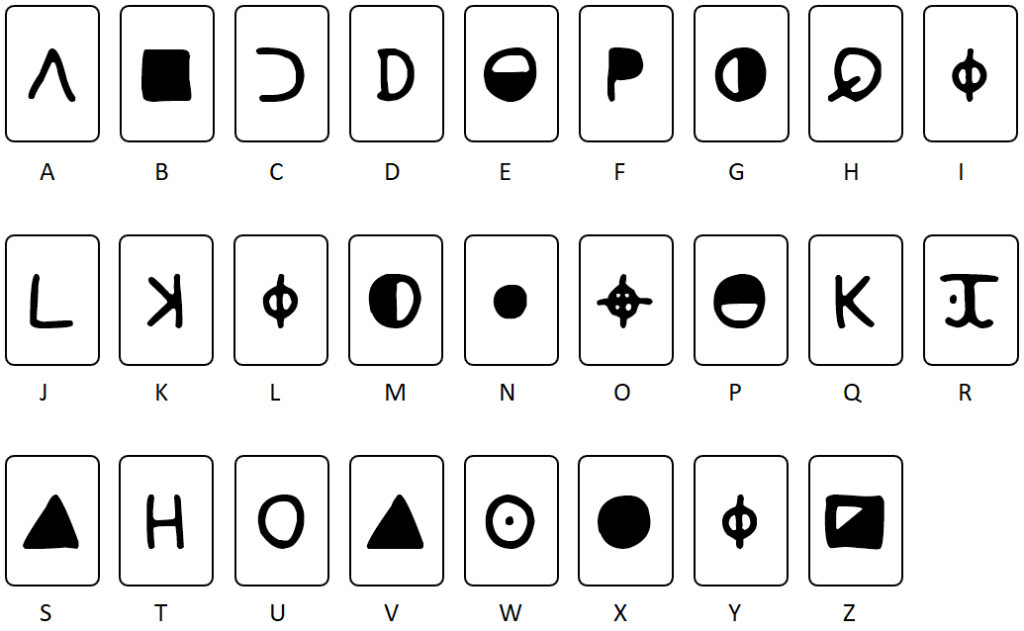 Zodiac Killer Alfabet Caps