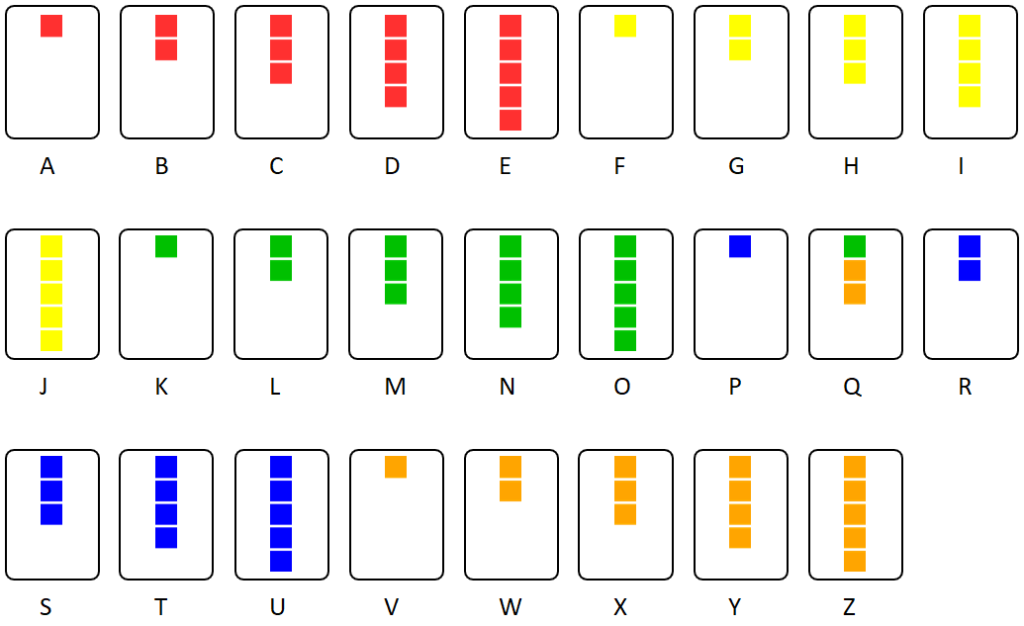 Krempel code
Cutter code
voorbeeld
gekleurde blokjes