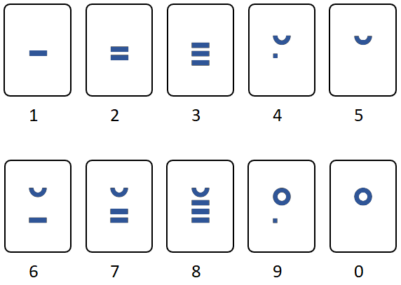 Maximal cijfers numbers