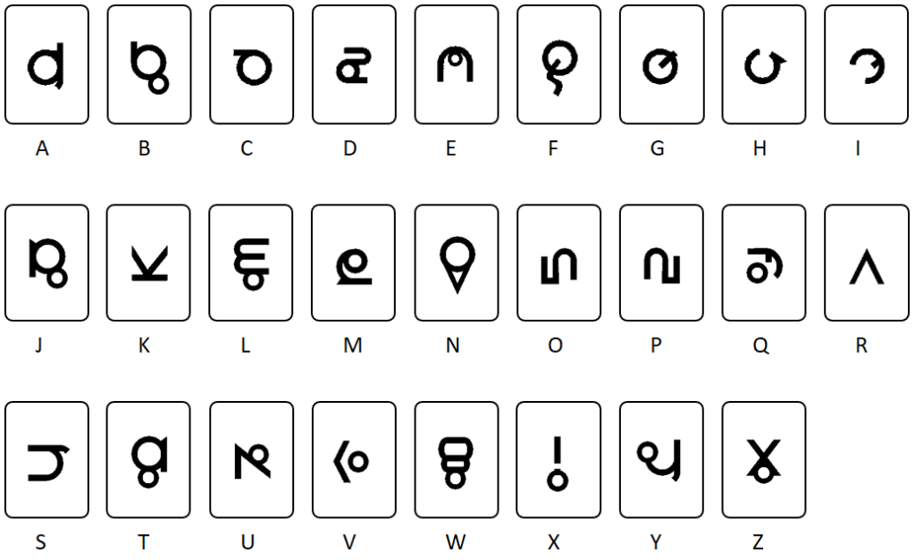 Doop translator
codetabel
code