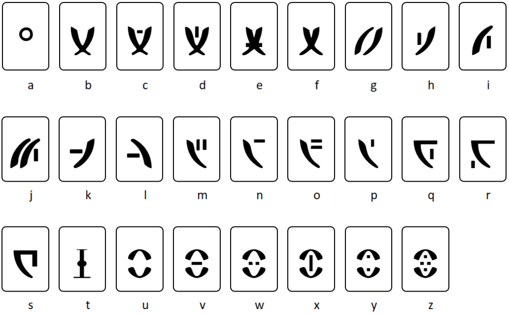 kleine letters