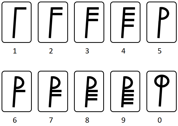 Pentadic numbers
cijfers