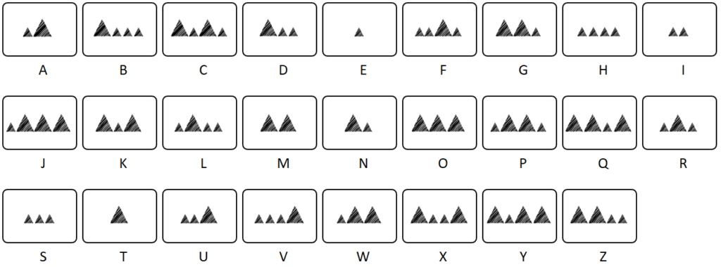 Morse Mountain sleutel profiel