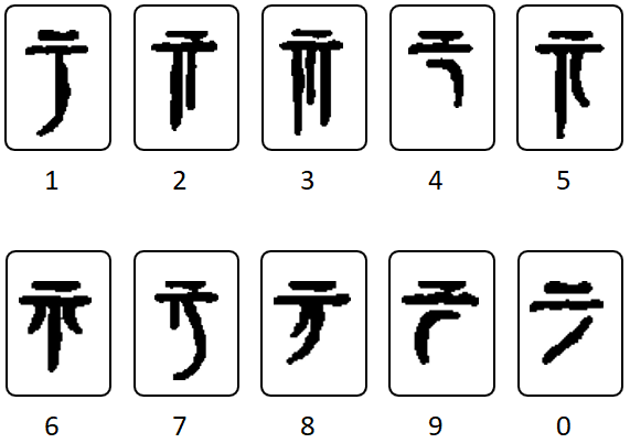 Draconic Drakentaal cijfers